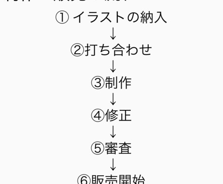 LINEスタンプ作ります オリジナルキャラクターでLINEスタンプ作りませんか？ イメージ2
