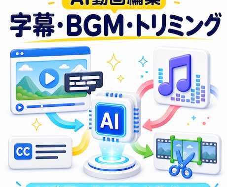 AI生成動画に字幕・BGMを自動で仕上げます イメージ1