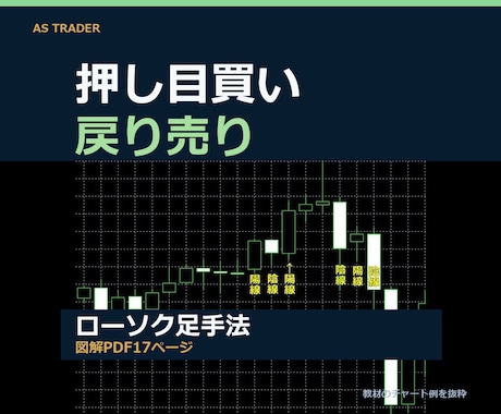 FXローソク足手法 押し目買い戻り売りを解説します イメージ1