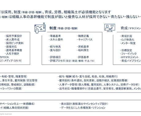 対処すべき人事・採用課題を一緒に整理します 人事コンサルがやれること・やるべきことの可視化に伴走します イメージ2
