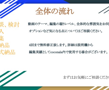 格安でYouTube動画編集承ります ショート動画が3000円から！期待通りの動画編集を行います イメージ2