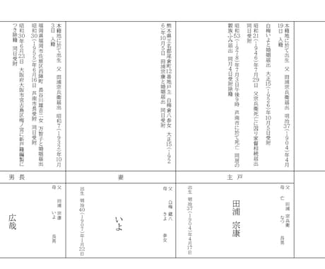 先祖調査・家系図作成のガイドいたします 先祖について調べたいけど、どうすればいいか…第一歩をお手伝い イメージ1