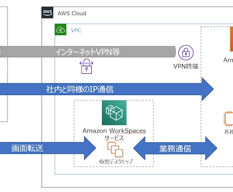 AWSクラウドについて相談に乗ります AWSソリューションアーキテクトプロフェッショナルが答えます イメージ2