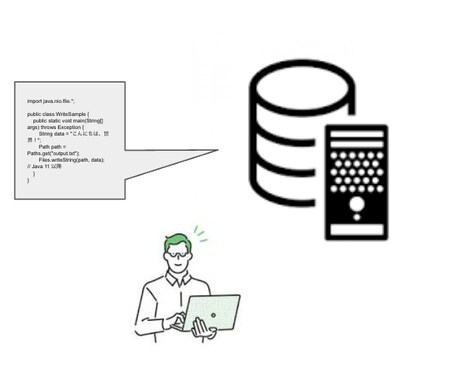 IT／AIを用いた業務効率化の支援をします 何を解決すべきかの揚げ出しから企業様の状況に寄り添ってご提案 イメージ2