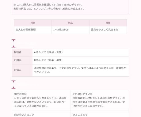 彼氏・彼女の取扱説明書簡易版をPDFで作成します 相手との関係性をわかりやすくPDFで整理します イメージ2