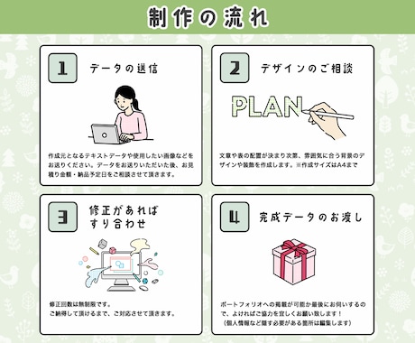 読みやすくて魅力のある料金表を作ります お持ちの画像を活かし、依頼数UPに繋がる料金表を制作します イメージ2