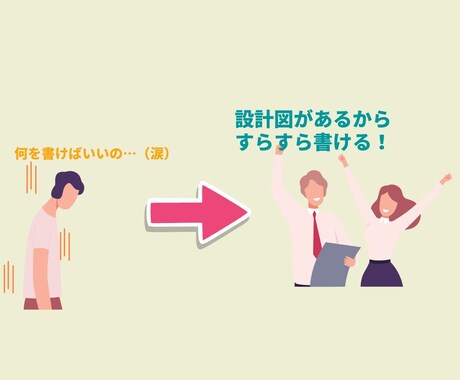 見出しで止まる人専用:記事構成つくりますます ブログ対応・見出し設計・執筆ポイント付き イメージ2