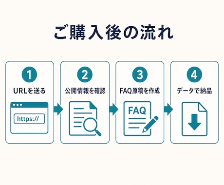 B2Bサイト向けFAQ原稿を作成します 5問から、公開情報を根拠に原稿化 イメージ2