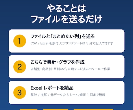 CSV・Excelからグラフとレポートを作成します ファイルを送るだけ。集計表とグラフをExcelで最短3日納品 イメージ2