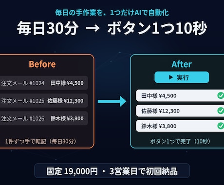 メール転記・Excel集計を自動化します 毎日の30分をボタン1つの10秒に。固定価格・3日で初回納品 イメージ1