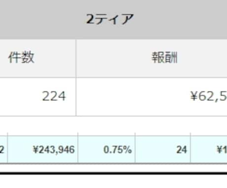 ブログで稼ぐノウハウ教えます 資産となるブログを作る王道についてお教えします。 イメージ1