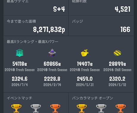 一緒に楽しくスプラトゥーンします 友達が欲しい人、ランク上げ等もお手伝いします イメージ2
