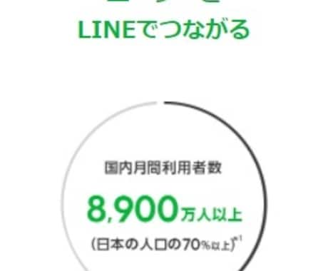 LINE公式アカウント初期構築します 3名様限定で低価格でご案内！　面倒は設定は任せてください。 イメージ2