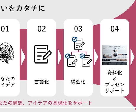 資料のデザイン＆ブラッシュアップを致します 日系企業現役社員が、営業・社内提案資料のデザインをサポート イメージ2