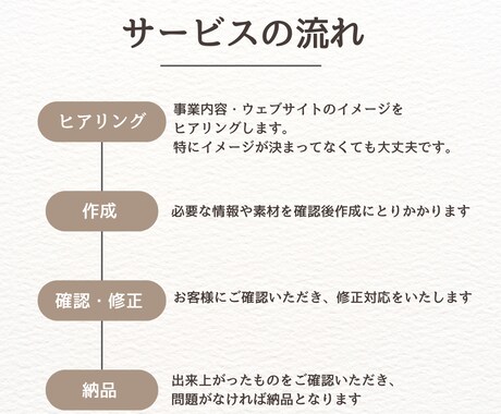 ラフ5案から選べる修正無制限WEBサイト制作します 一緒に“正解のデザイン”を見つけます。 イメージ2