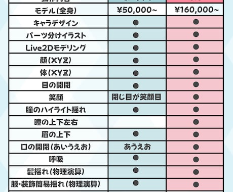 Live2Dモデル製作します オリジナルのVを一緒に作りませんか？ イメージ2