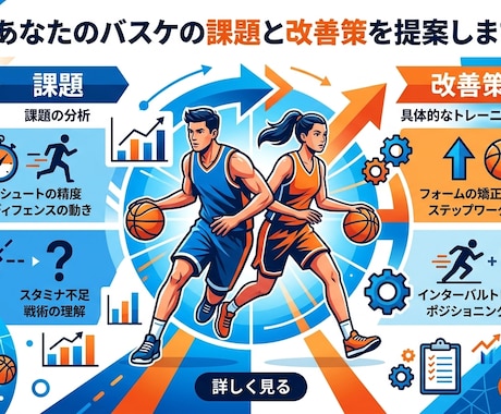 あなたのバスケの課題と改善策を提案します 【バスケが上達したい方必見】動画分析＆改善メニュー作成！！ イメージ1