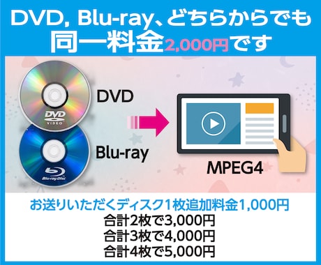 DVD/BDよりMP4変換（同一料金）します 動画とスクリーンショットJPEG5枚付き（シーン指定可能） イメージ2