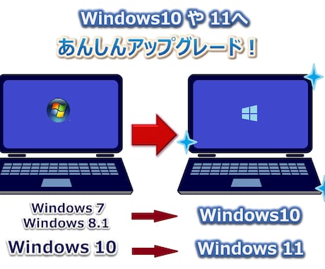 Windows10/11の導入・更新を支援します ITサポートエンジニアがWindows10・11導入を支援 イメージ1