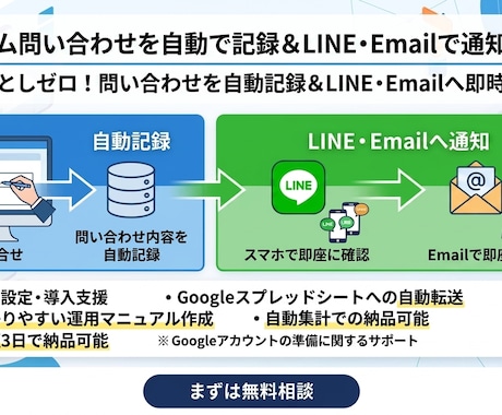 グーグルフォーム問い合わせを自動で記録＆通知します 見落としゼロ！自動記録＆LINE・Gmailへ即時通知 イメージ1