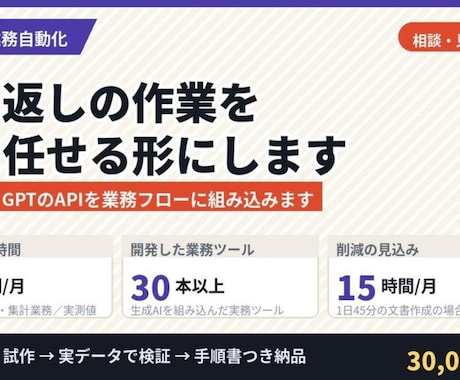 社内の繰り返し業務をAIで自動化します 30本以上の開発実績。現場が自分で回せる形でお渡しします イメージ1