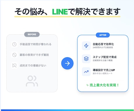 Lステップのような構築を低コストで実現します エルメ・UTAGEに比べ、月額費用が"0円"です イメージ2