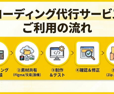 Figmaのデザインデータをコーディングいたします まずはお見積もりだけでもOK！HP、LP、WordPress イメージ2