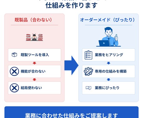 打ち合わせ用Excel相談受け付けます Excelツール開発オンライン打合せ用 イメージ2