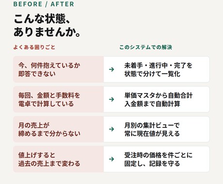 Notionで受注〜入金までの管理システム作ります 受注・進捗・売上を、ひとつの画面に イメージ2