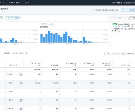 Twitter広告の運用代行をいたします 年間数億円の広告運用経験で得たノウハウをご提供します！ イメージ2