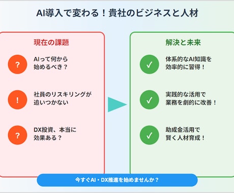 助成金対象！企業向けAI動画研修教材を提供します ＼先行導入企業様向け 特別価格／AIリスキリングとDX支援！ イメージ2