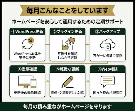 ホームページ管理・Web保守を月額でサポートします WordPress・HTML・EC対応｜更新・保守・相談も イメージ2