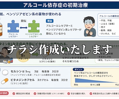 医療に特化したチラシを作ります イメージ1