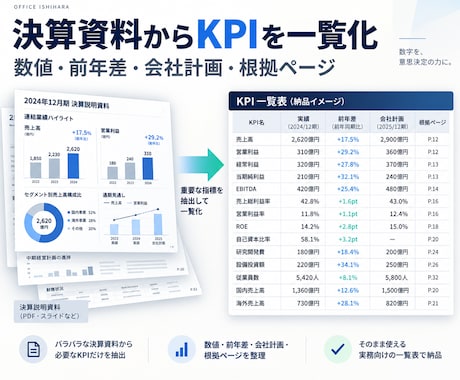 決算資料からKPIを一覧化します 数値・前年差・会社計画を根拠ページ付きで整理 イメージ1