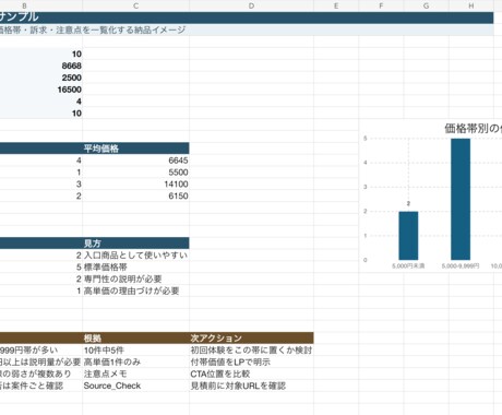 競合調査・価格調査をExcel/CSVで整理します 公開情報を見やすい一覧にします イメージ2