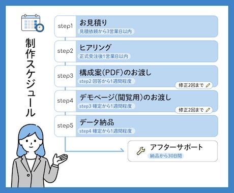 理想のNotion構築を代行します 公式バッジ保持者が、使いやすく整理された画面を作ります イメージ2