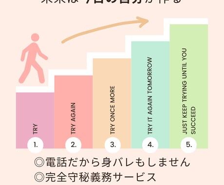 顔も出さず匿名でキャリア相談うけます これから先の事前向きに考えたい、行動を始めたい人話しませんか イメージ1