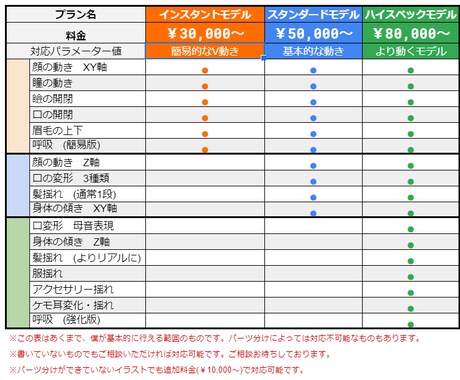 Vtuberさん向けLive2Dお創りします 一枚のイラストからも製作可能！！ イメージ2