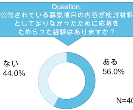 社員・アルバイト求人票原稿の作成を代行します 100件以上求人を作成している現役職業紹介事業者です。 イメージ2