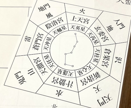 太乙遁甲鑑命術で、あなたの宿命と運命を占います 古代中国の占術と開運術を掛け合わせた奥義占術です❗️