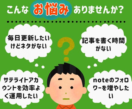 爆速）SEO特化note記事を10記事作成します 【AI】コピペ不要！note10記事をXMLで一括下書き保存 イメージ2