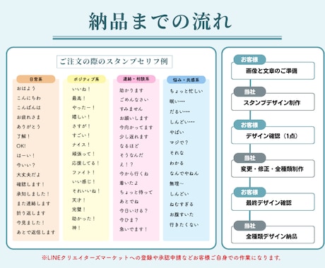 完全オーダー♩ゆるかわLINEスタンプ制作します 【使いやすい】あなただけの“かわいい”をスタンプにします♩ イメージ2