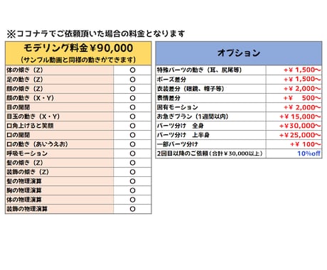 パーツ分け、モデリング作成します よく動く！Vtubestudio、nizimalive対応 イメージ2