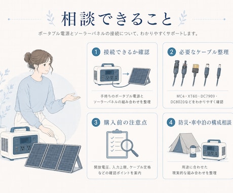 ポータブル電源とソーラーパネルの接続を診断します 8年間90台以上の実機経験で接続診断 イメージ2