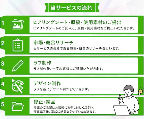 訴求力もデザイン性も重視！EC商品画像を制作します 反応・売上UPに繋げるデザインは専門家にお任せください！ イメージ2