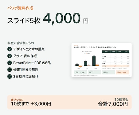 メモを送るだけ！見やすいパワポ資料に仕上げます イメージ1