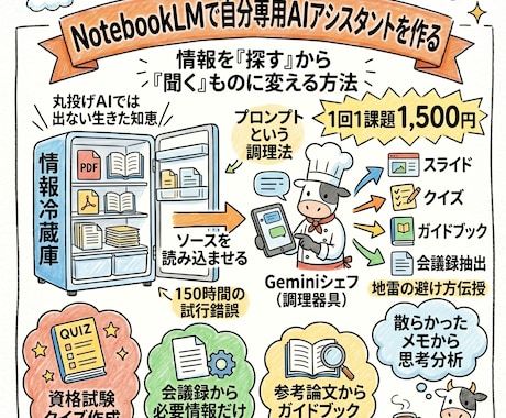 NotebookLMの使い方をシンプルに教えます NotebookLMを通して自分だけのAI図書館が作れます！ イメージ1