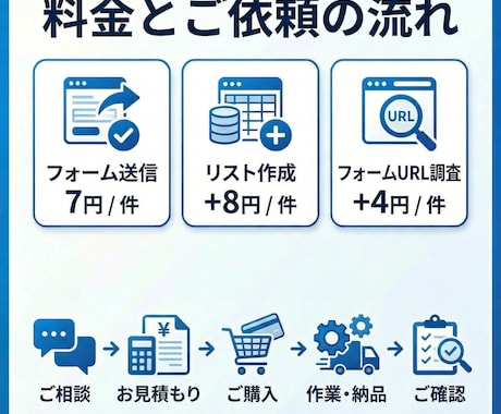 法人向け問い合わせフォーム営業代行します 7円/件〜。すぐに営業したいのに忙しい！方必見。 イメージ2