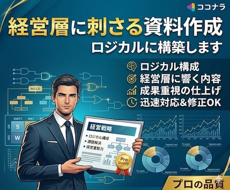 経営層に刺さる資料作成｜ロジカルに構築します ヒアリングから事業戦略を整理。決裁者に刺さるプレゼン資料作成 イメージ1