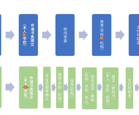 日本語⇄中国語の翻訳を承ります N1認定合格の在日留学生が真剣にチェックします イメージ2
